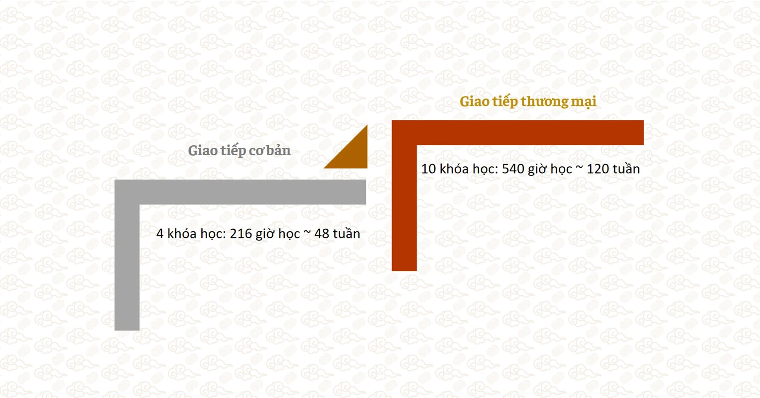 Tiếng Trung giao tiếp