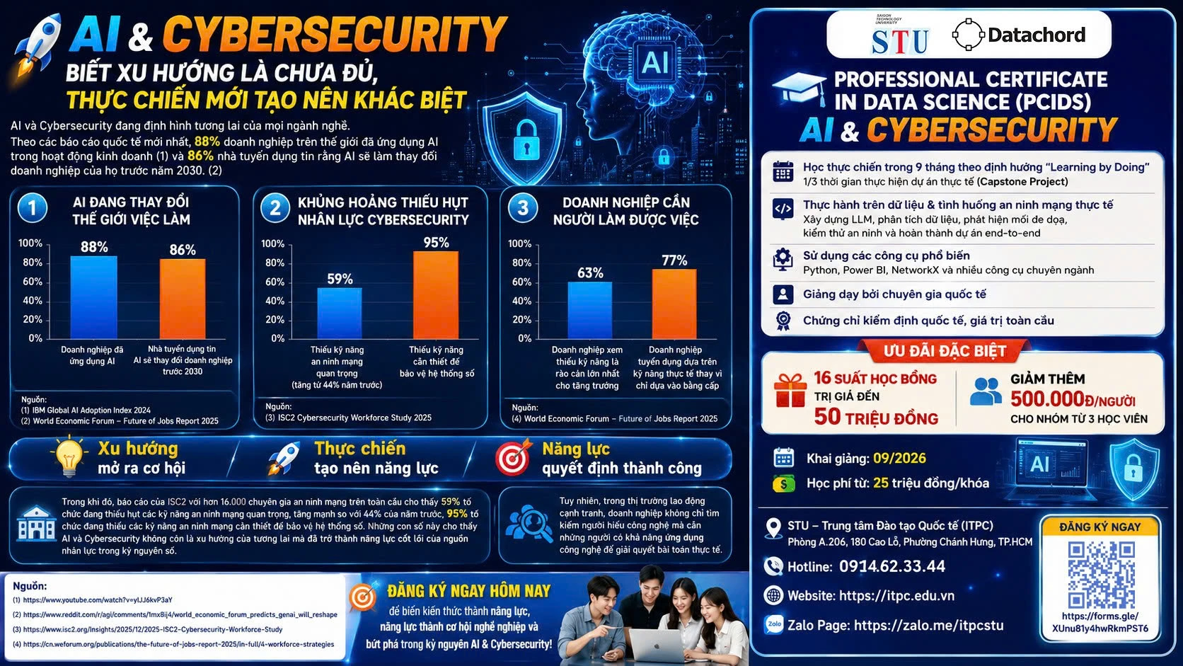 🚀 AI & CYBERSECURITY: BIẾT XU HƯỚNG LÀ CHƯA ĐỦ, THỰC CHIẾN MỚI TẠO NÊN KHÁC BIỆT